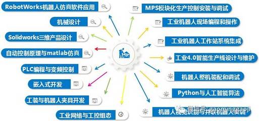 工業機器人應用技術推廣從這里開始！高明高級技校打造政、校、企合作示范項目